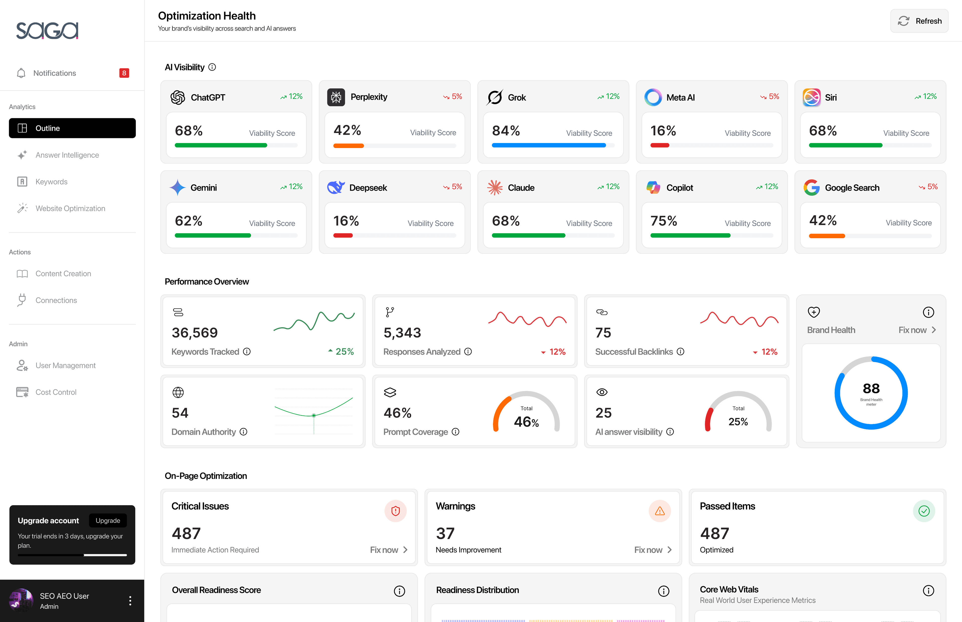 AI Visibility